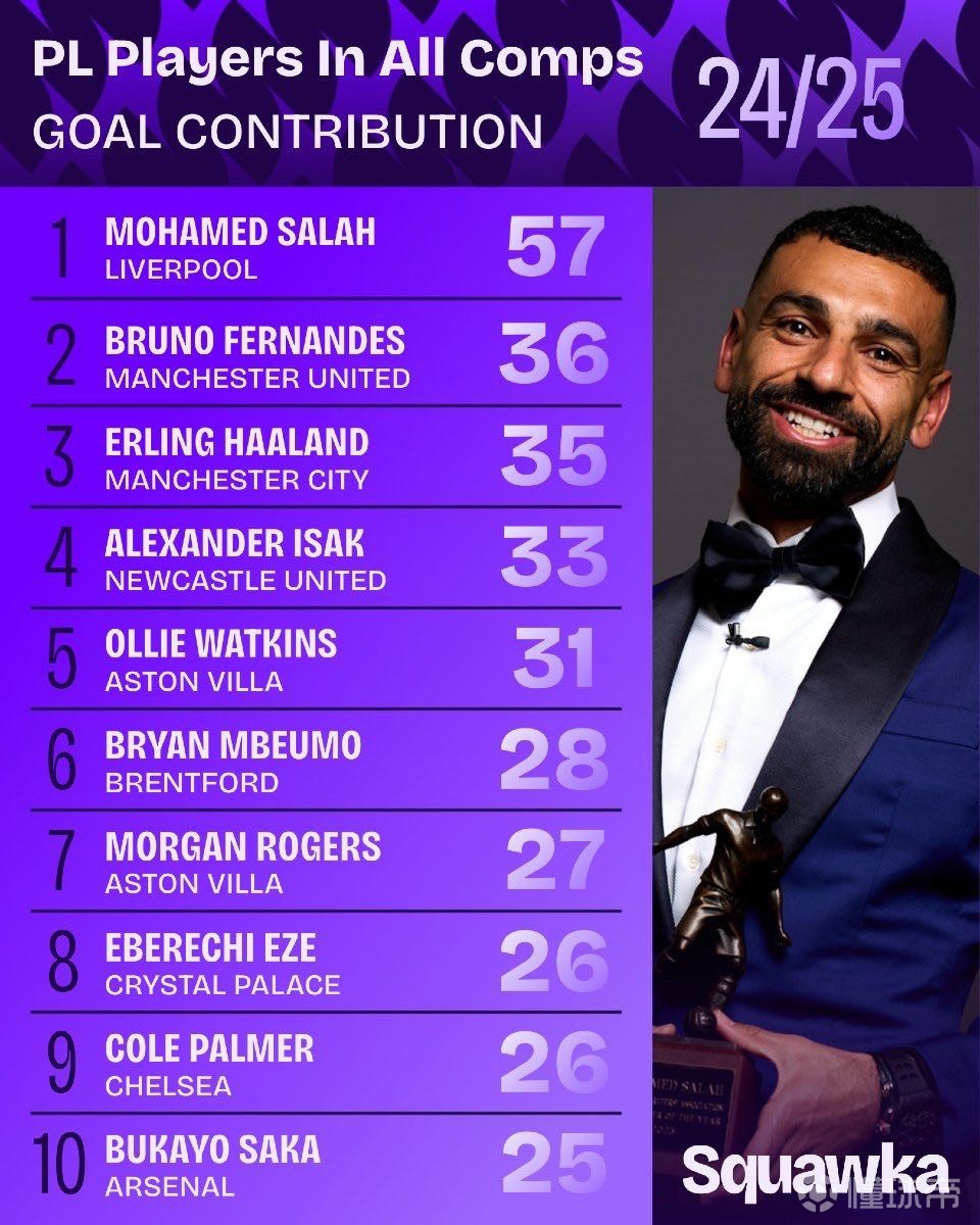 者判断资金 者判断资金