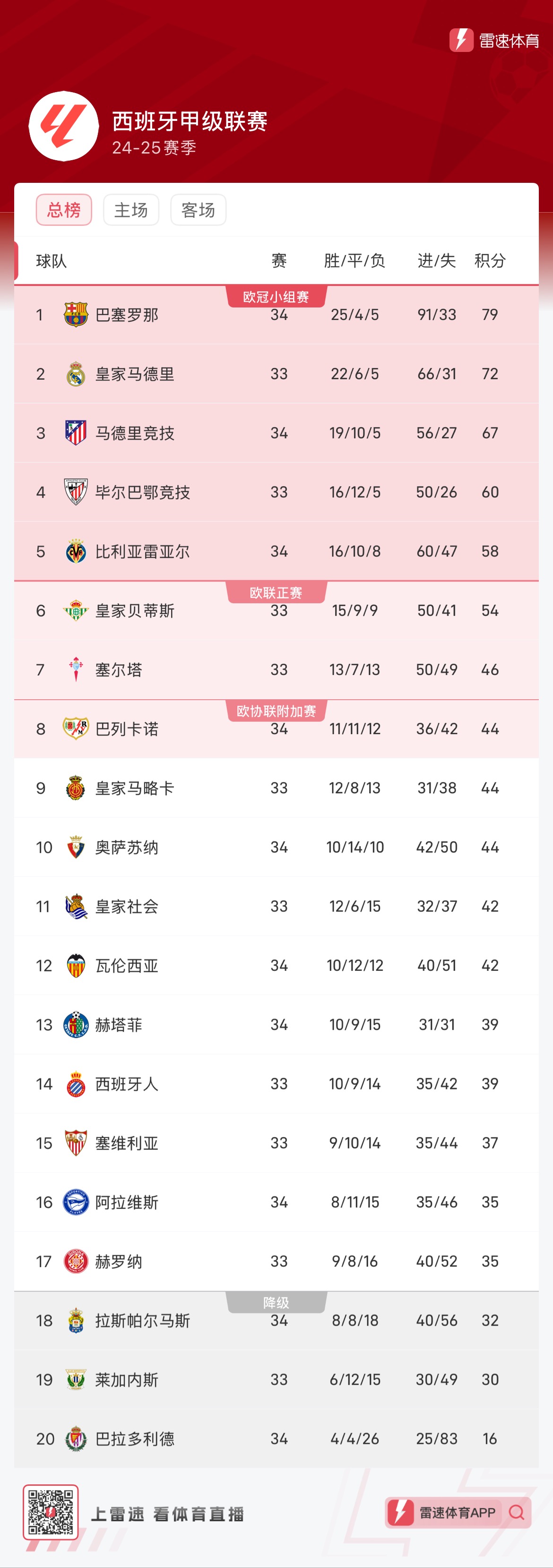 透支未来